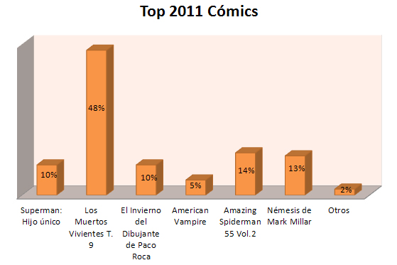 Top-Cómics-2011