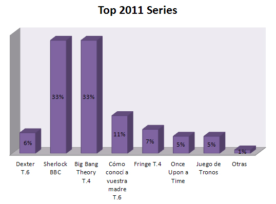 Top-Series-2011