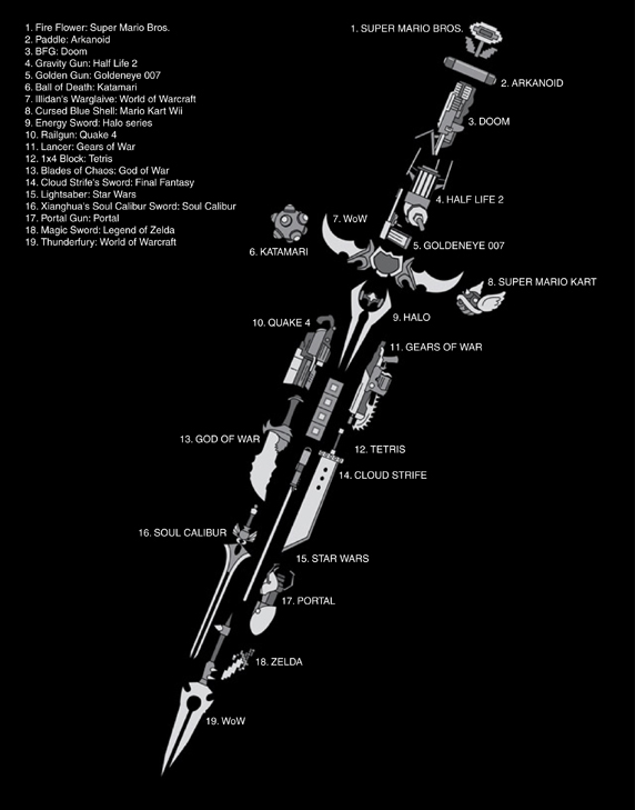 camiseta-armas-videojuegos Camiseta Armas Videojuegos