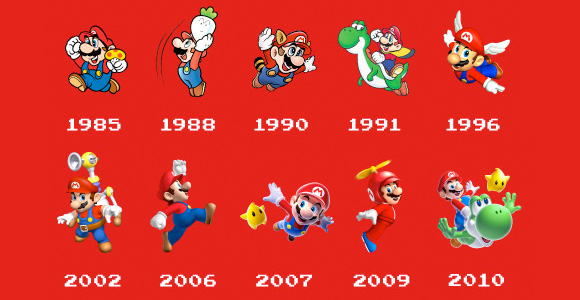 La Evolución de Mario