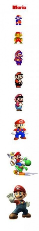 La Evolución de Mario 2 Mario, Nintendo, Videojuegos