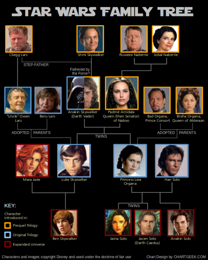star-wars-family-tree.png