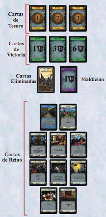 Tipos de cartas