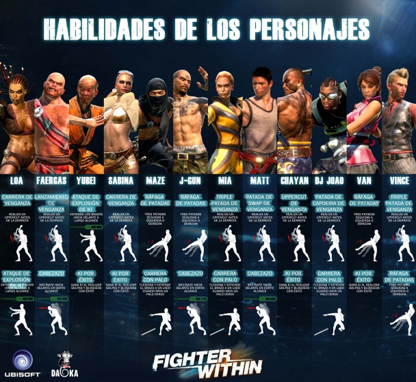 Fighter Within, la lucha comienza en Xbox One 1 FW_ABILITIESCARD_SP