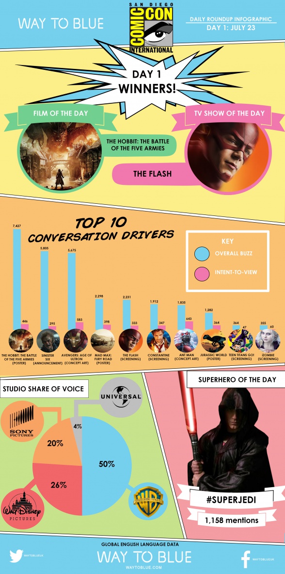 Infografía San Diego Comic-Con