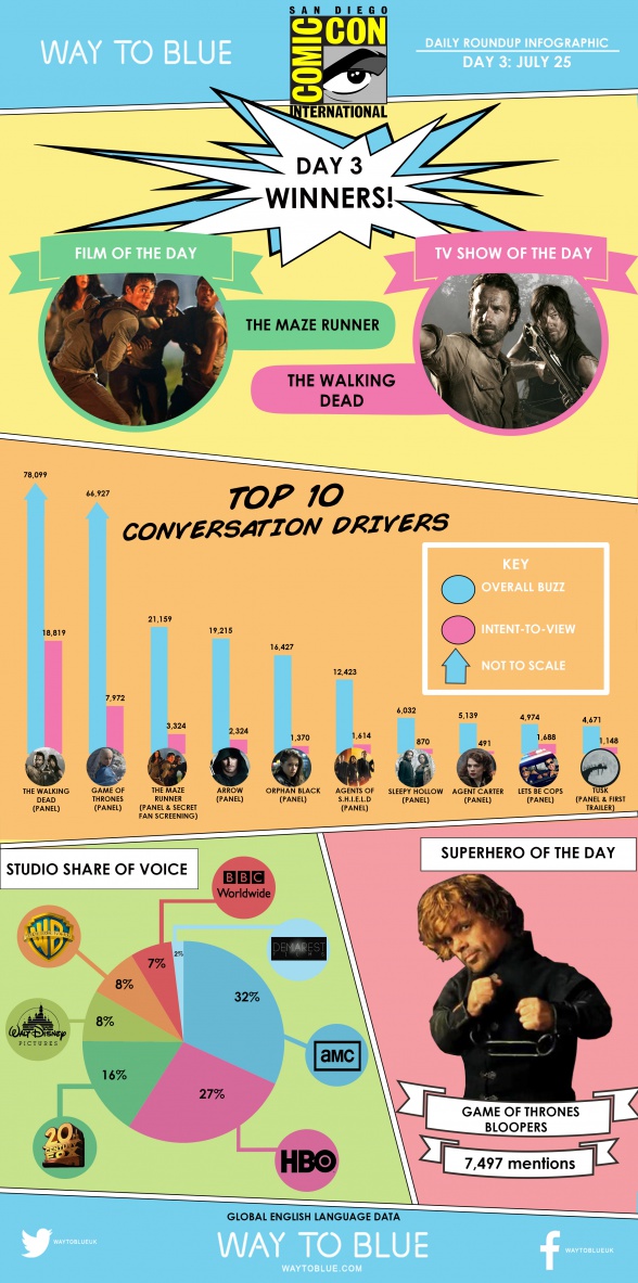 Infografía San Diego Comic-Con