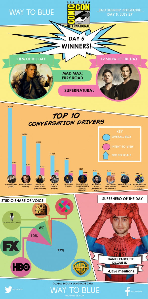 Infografía San Diego Comic-Con