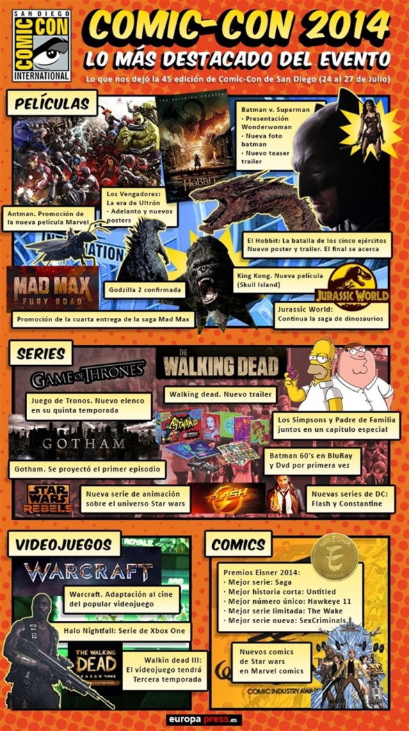 Infografía San Diego Comic-Con