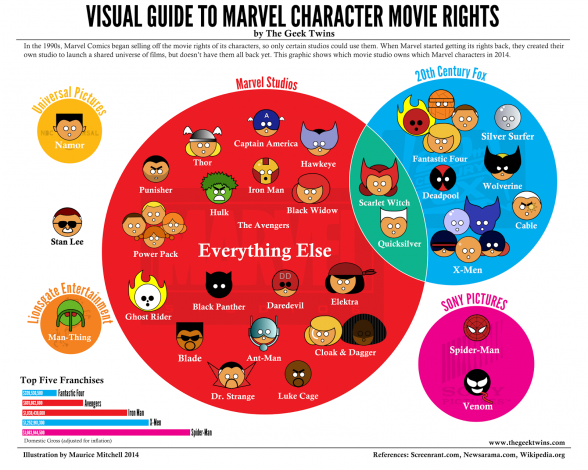 Derechos Marvel