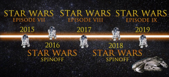 star-wars-spin-off