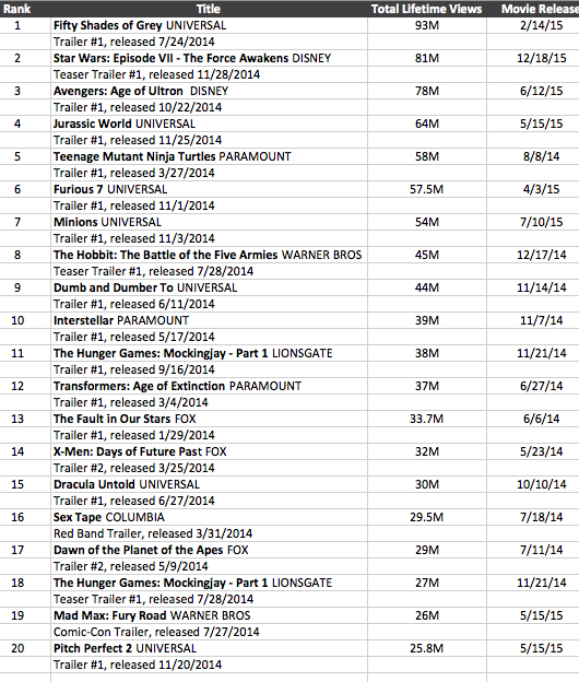 Tráilers más vistos 2014