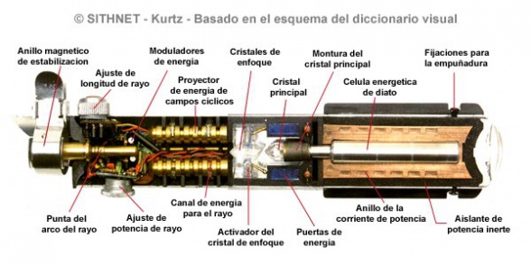 Sable de luz