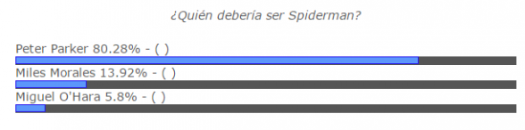 Resultados sobre la encuesta del próximo Spiderman 2 Spiderman Encuesta