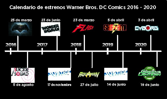 Calendario estrenos Warner DC