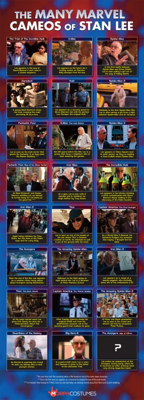 Infografía Stan Lee