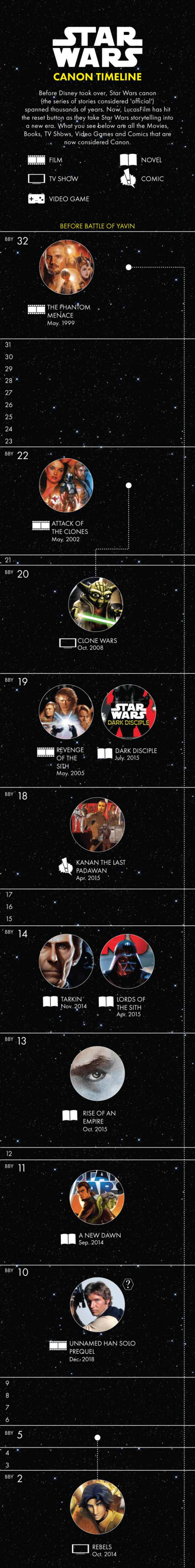 Infografía Star Wars