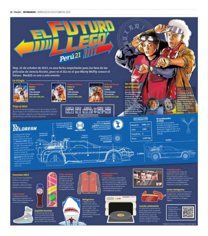 Infografías de 'Regreso al Futuro' 9 Infografia Regreso al Futuro 3