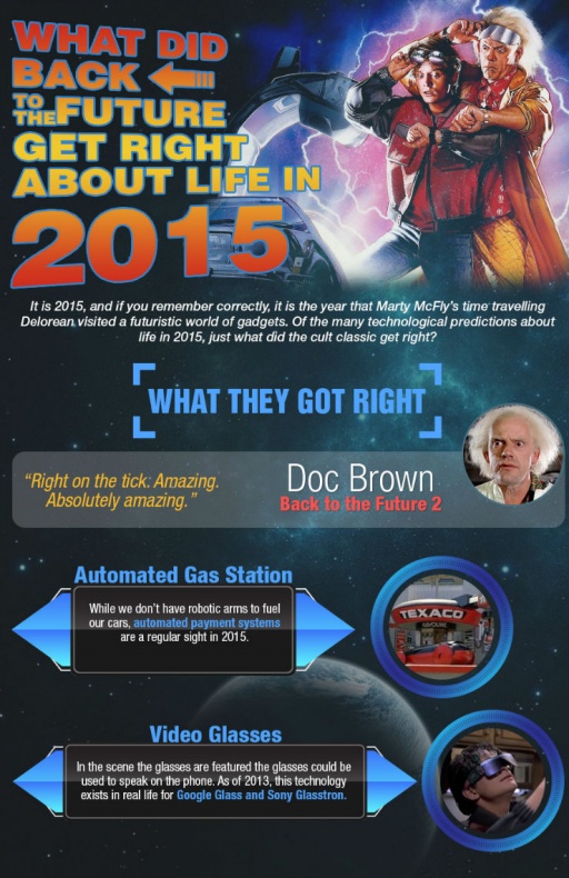 Infografia Regreso al Futuro 9