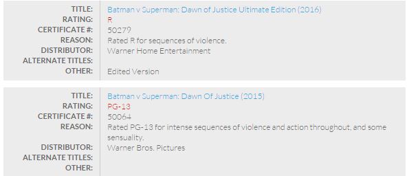 Batman v Superman Ratings