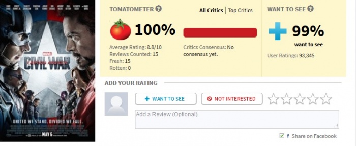 Capitán América Civil War Rotten Tomatoes