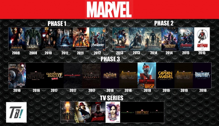 marvel_cinematic_universe_timeline_by_darkmudkip6-d9jhxzl