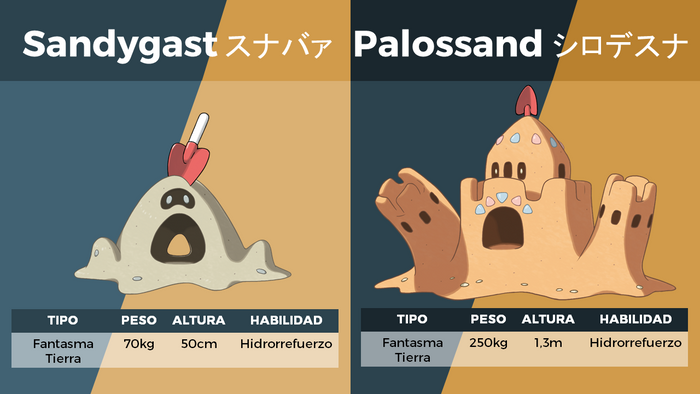 Sandygast y Palossand