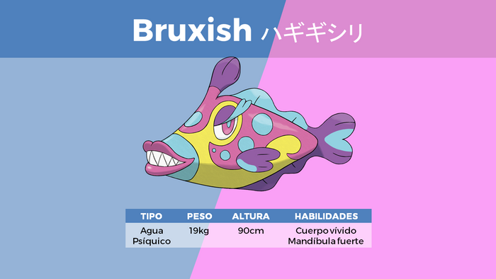 Bruxish