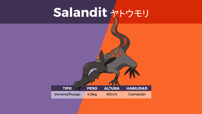 Salandit