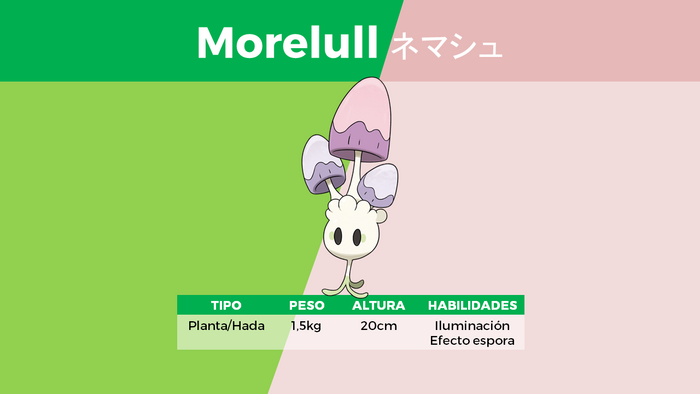 Morelull