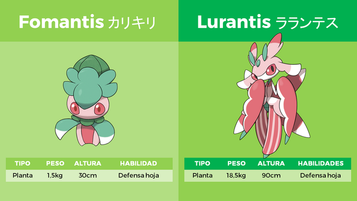 Fomantis y Lurantis