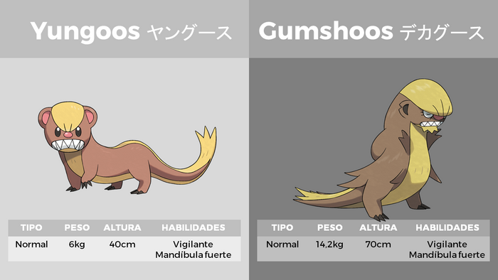 Yungoos y Gumshoos