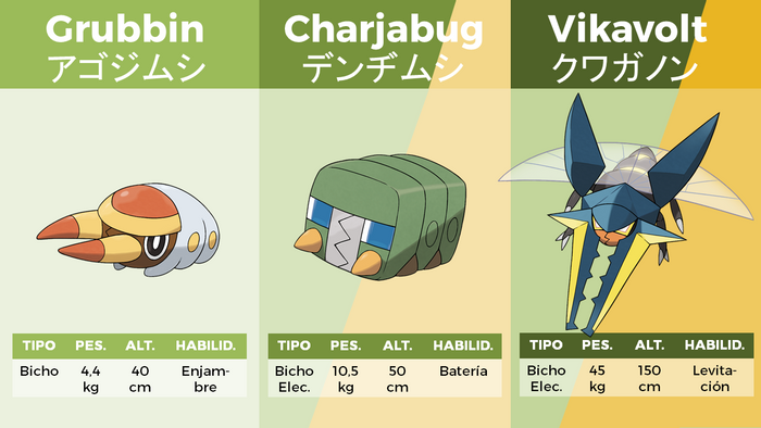 Grubbin, Charjabug y Vikavolt