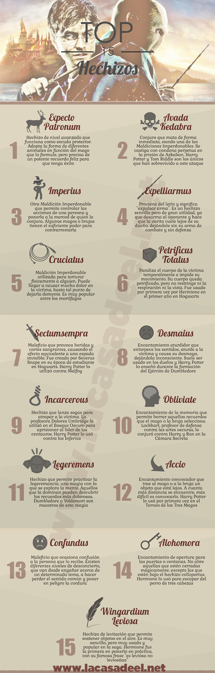 Infografía top 15 hechizos Harry Potter