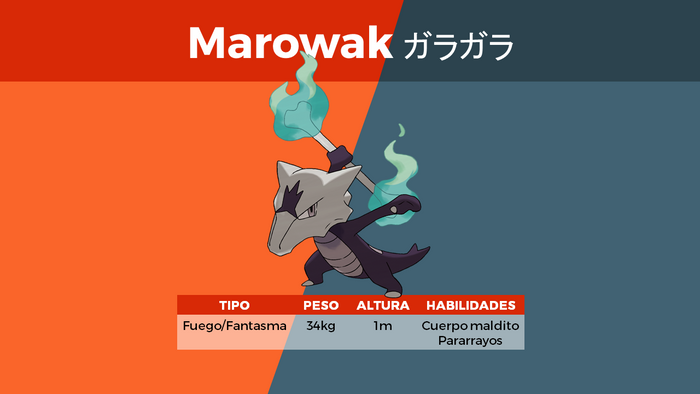 Marowak