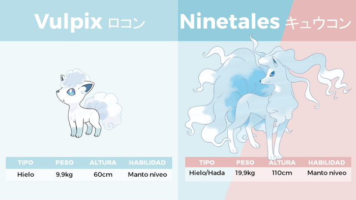 Vulpix y Ninetales