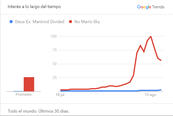 Deus Ex Chart 2