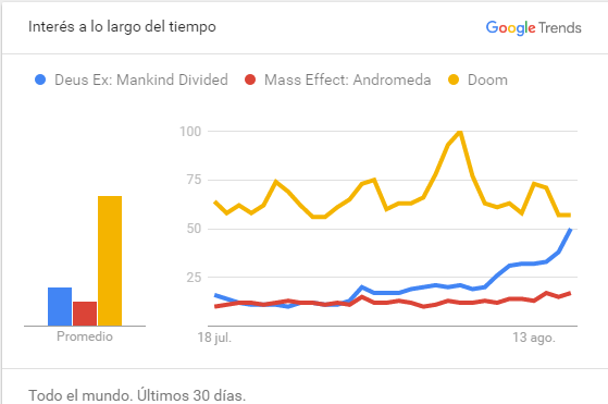 Deus Ex Chart 1