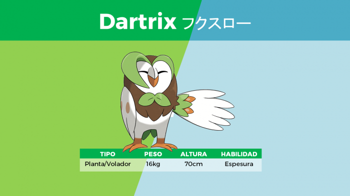 Dartrix