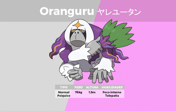 Oranguru