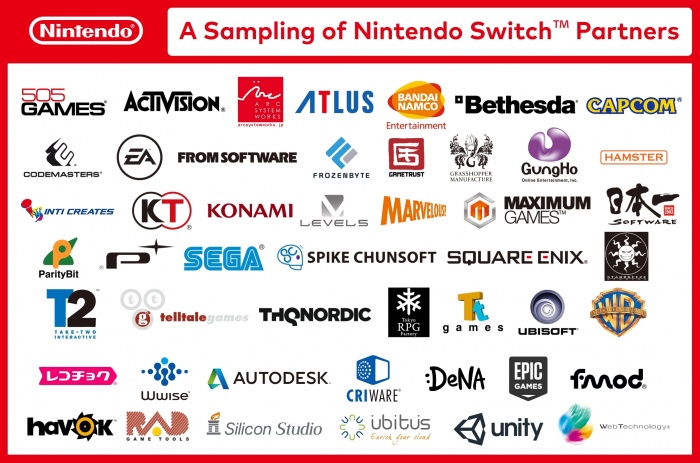 Las principales claves de la nueva Nintendo Switch 6 Nintendo Switch Partners