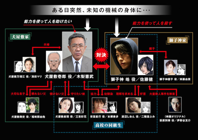 casting-inuyashiki-live-action