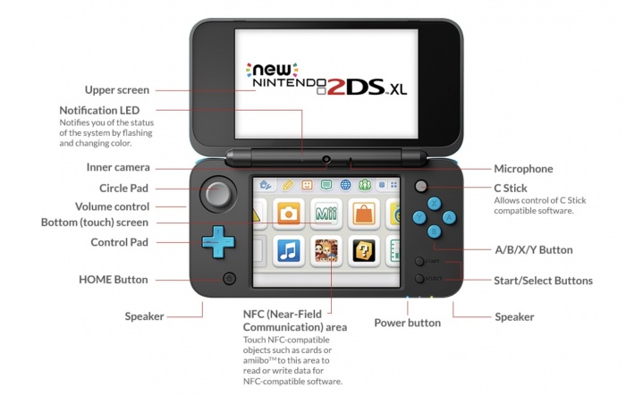 Presentada New Nintendo 2DS XL, la nueva consola portátil de Nintendo 2 New Nintendo 2DS XL, Nintendo