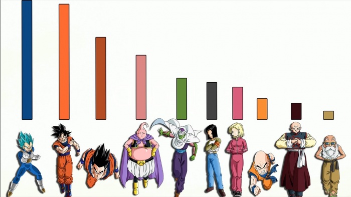 La transformación a Super Saiyan cambia en 'Dragon Ball Super' y a los fans les disgusta 4 La transformación a Super Saiyan cambia en 'Dragon Ball Super' y a los fans les disgusta