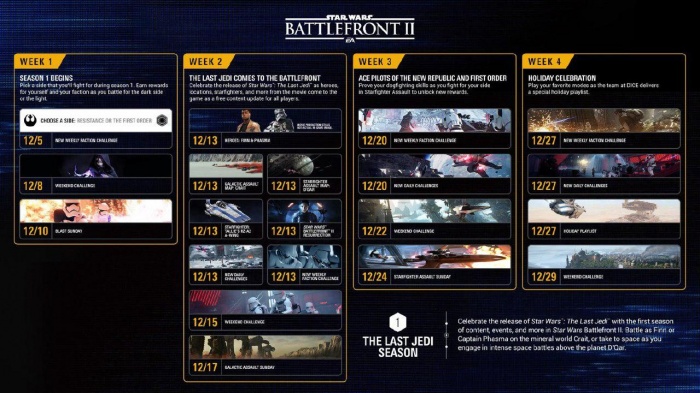 ‘Star Wars: Battlefront II’ recibirá contenidos de 'Los últimos Jedi' antes de su estreno 2 Star Wars Battlefront II Los últimos Jedi (2)