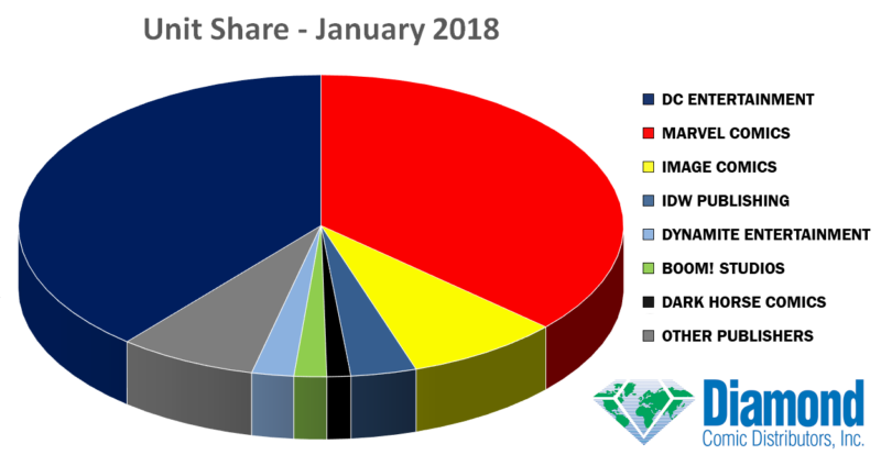 Situación de las editoriales estadounidenses en enero 3 situación editoriales