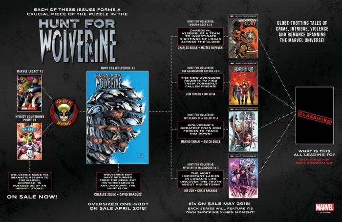 Marvel revela una infografía de 'Hunt For Wolverine' 2 hunt-for-wolverine-infographic