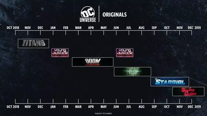Anunciada la duración de la primera temporada de 'Titans' y la fecha de estreno de 'Young Justice: Outsiders' 2 DC Universe, Titans, Young Justice: Outsiders