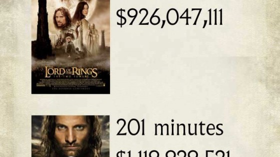 hobbit-infografia-ganancia-por pagina