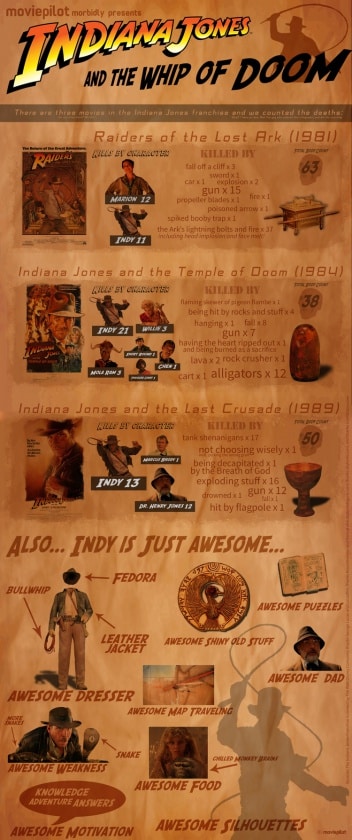 indianajones-infographic-deaths-xlarge