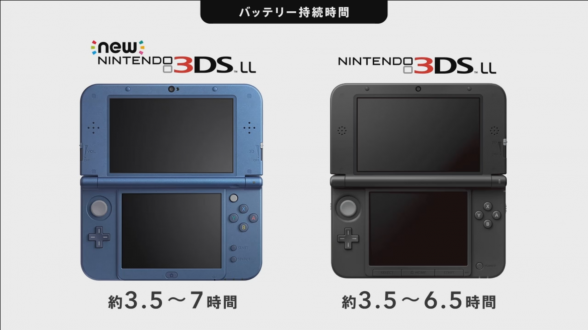 Nintendo anuncia la 'New 3DS' y la 'New 3DS XL'